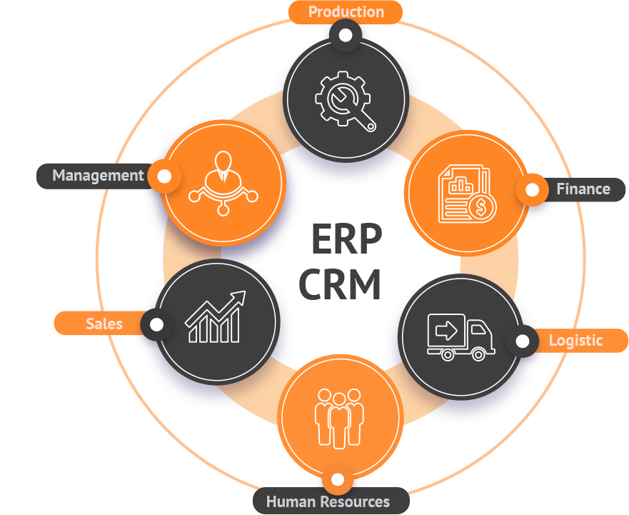 CRM / ERP Development
